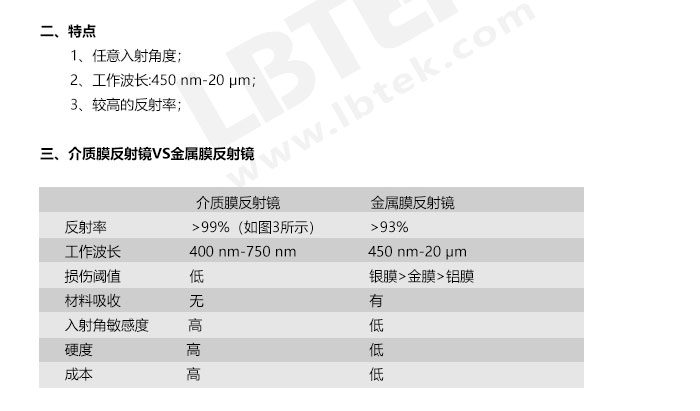 金属膜平面反射镜 金膜 800 Nm 0 Mm 麓邦商城官网