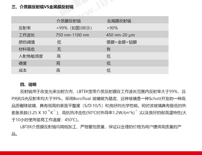 宽带介质膜反射镜 紫外熔融石英 工作波长 400 Nm 750 Nm 麓邦商城官网